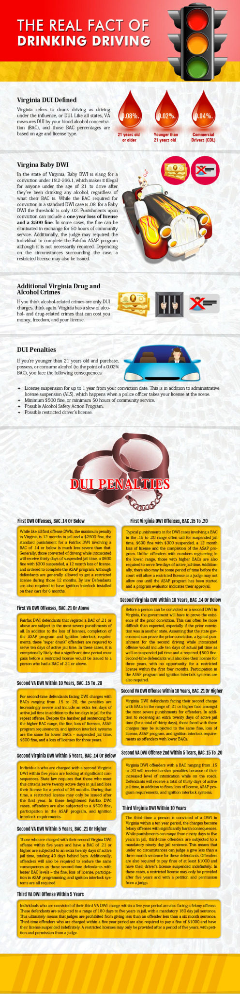 Virginia DUI Consequences